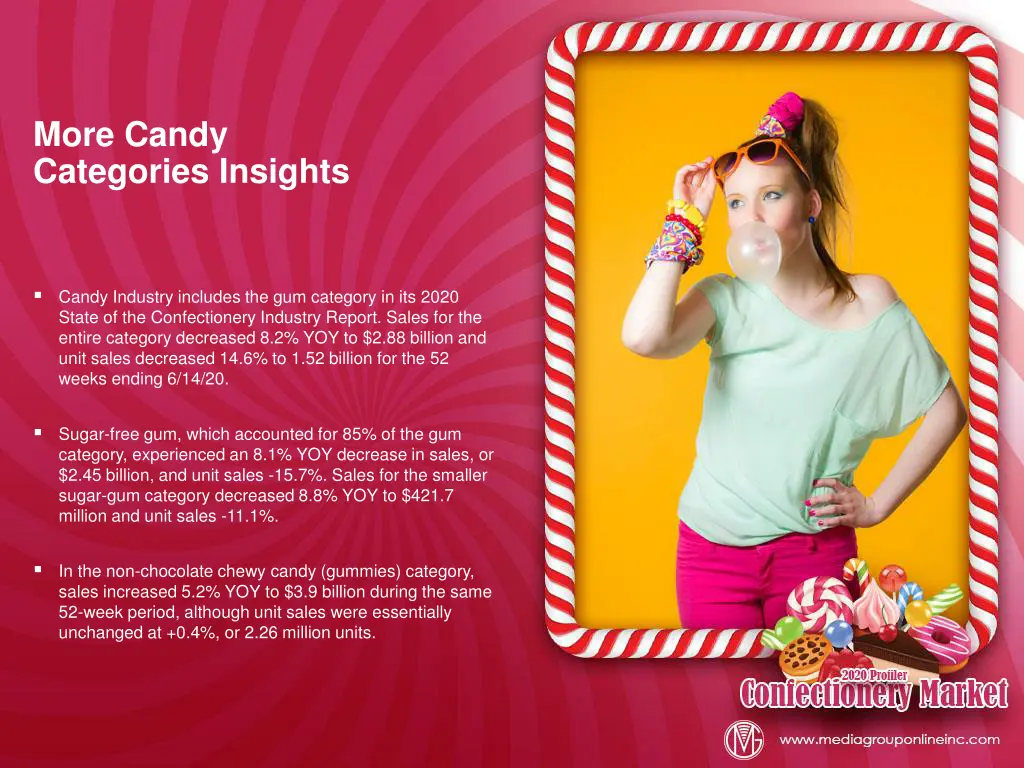 more candy categories insights