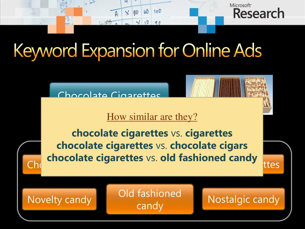 keyword expansion for online ads