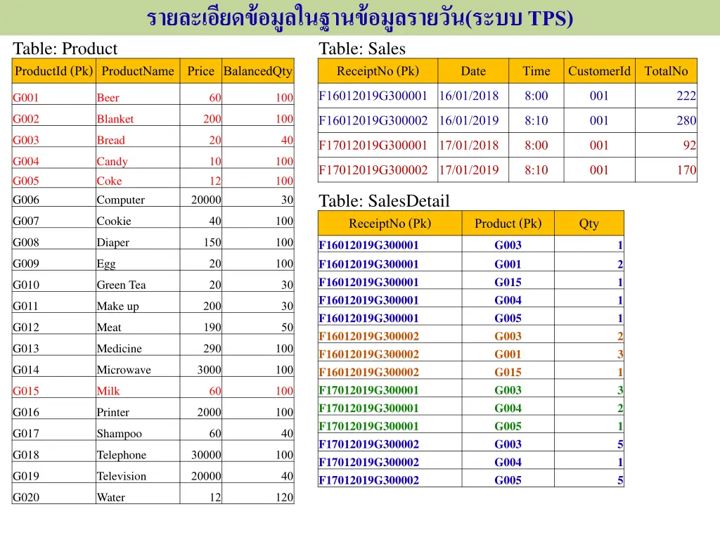 tps table sales receiptno pk f16012019g300001