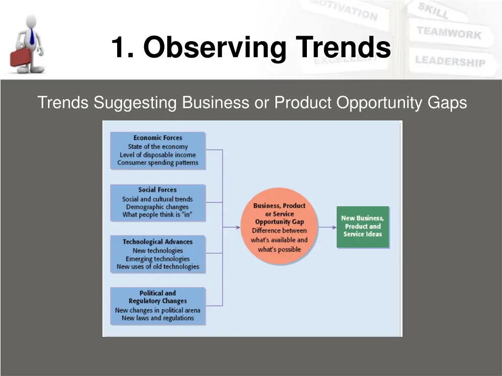 1 observing trends