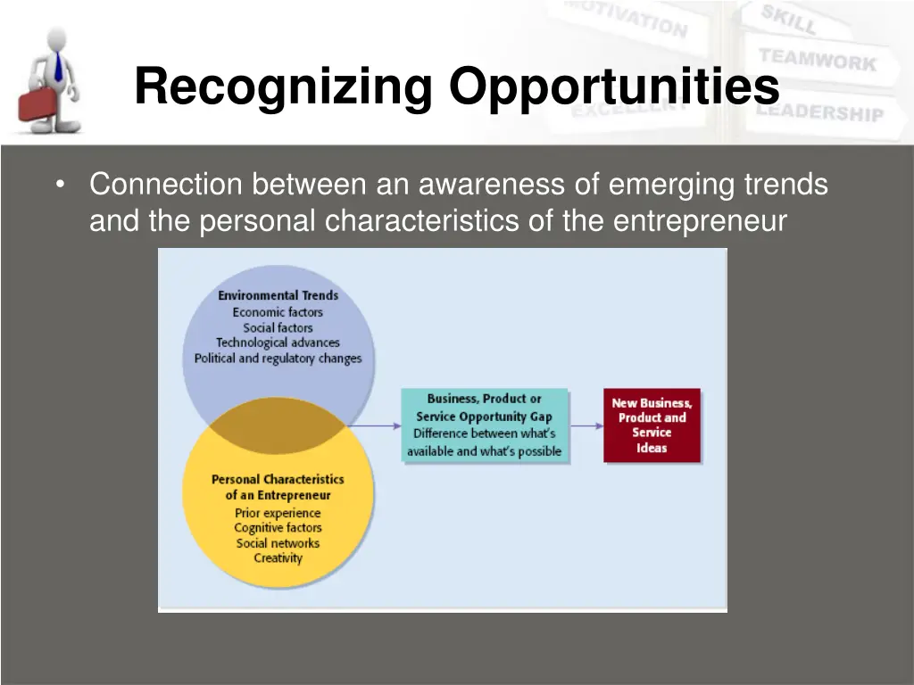 recognizing opportunities 1