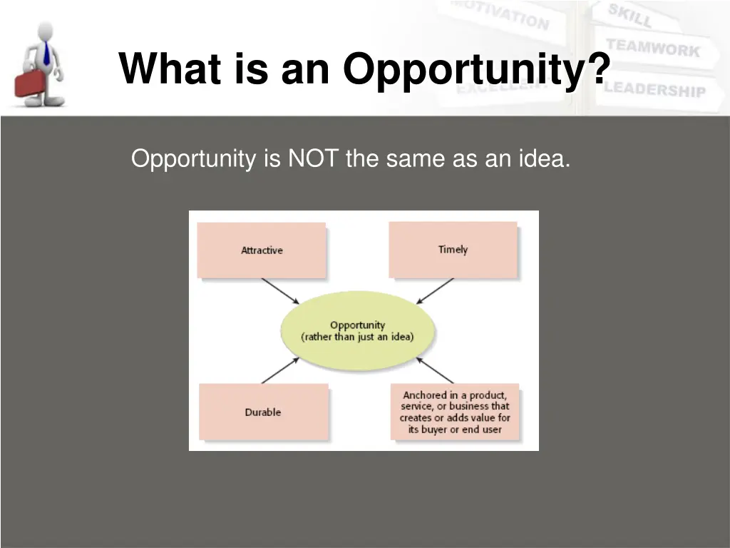 what is an opportunity