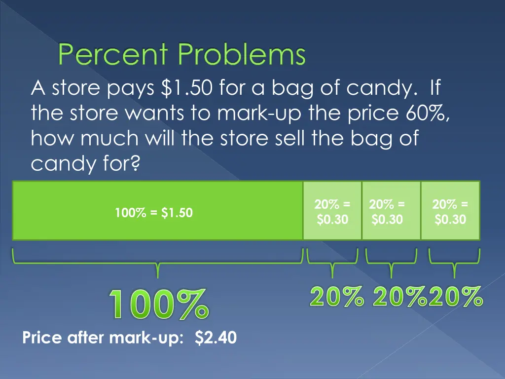 percent problems a store pays