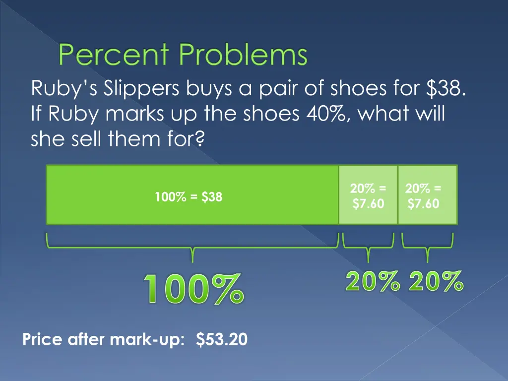 percent problems ruby s slippers buys a pair