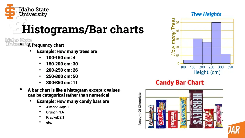 histograms bar charts