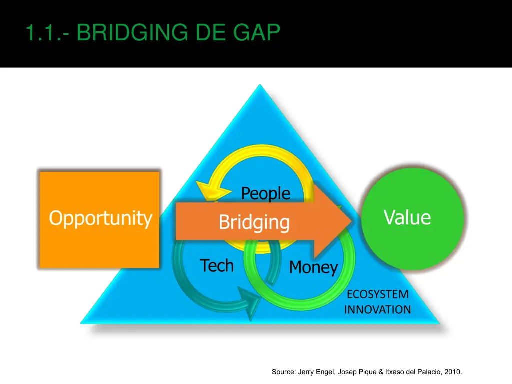 1 1 bridging de gap