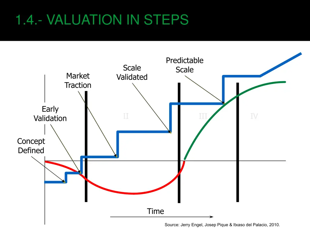 1 4 valuation in steps