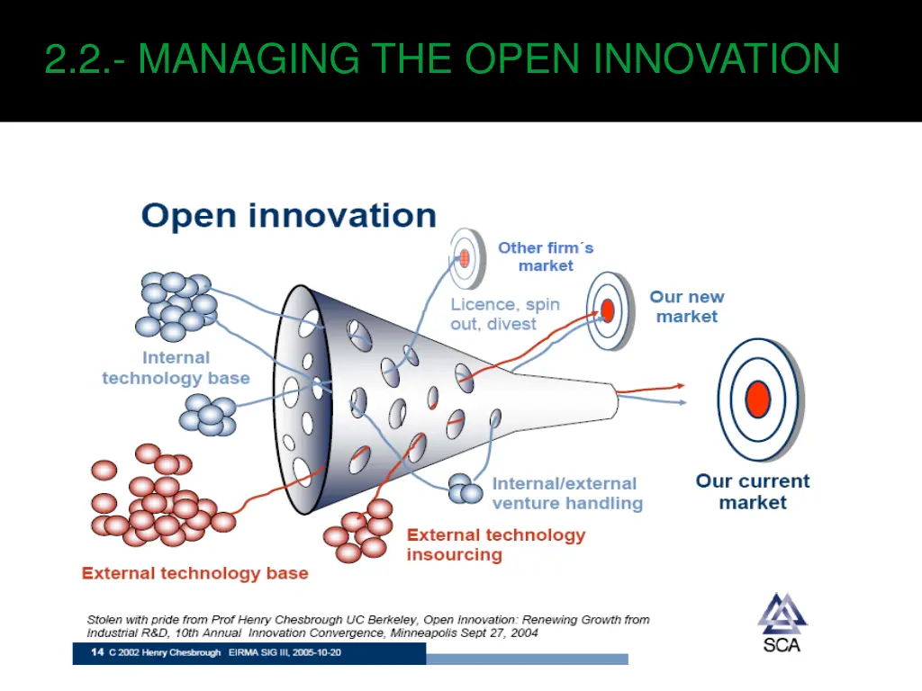 2 2 managing the open innovation