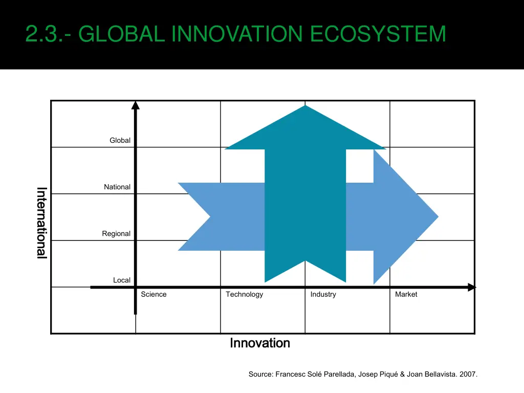 2 3 global innovation ecosystem