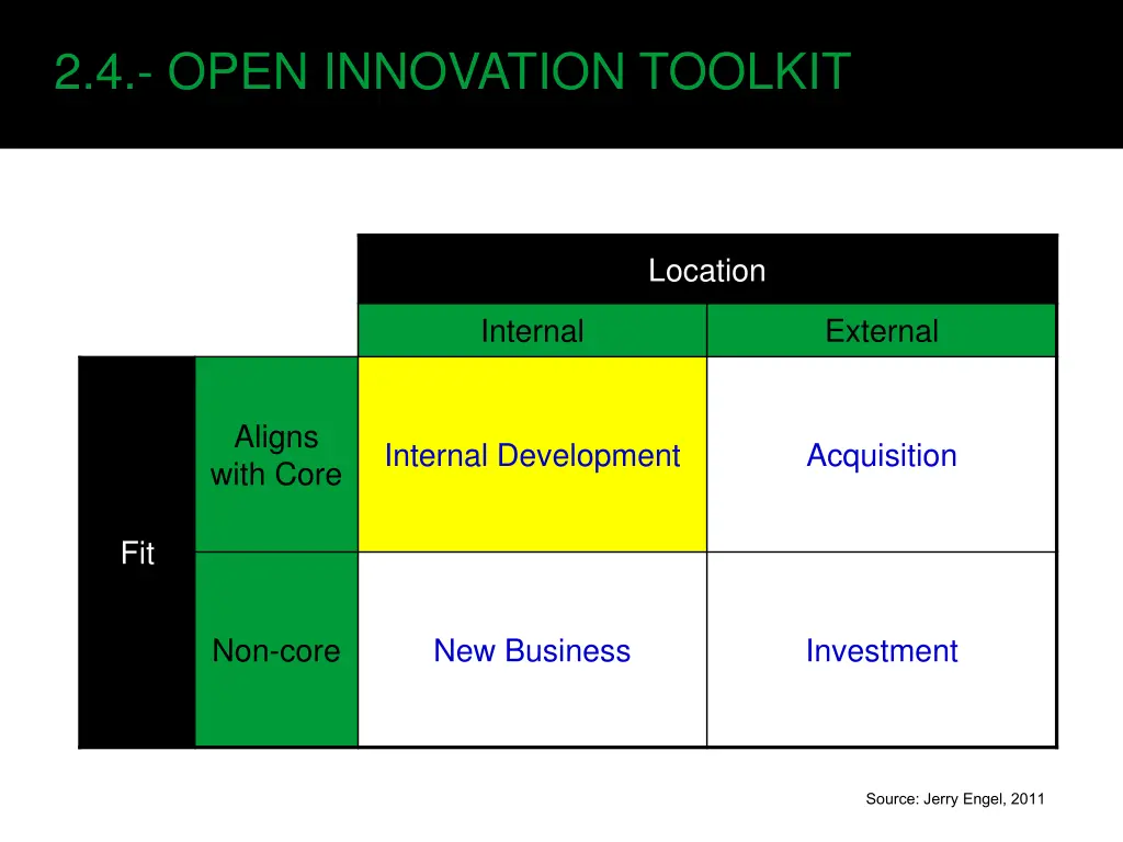 2 4 open innovation toolkit 1