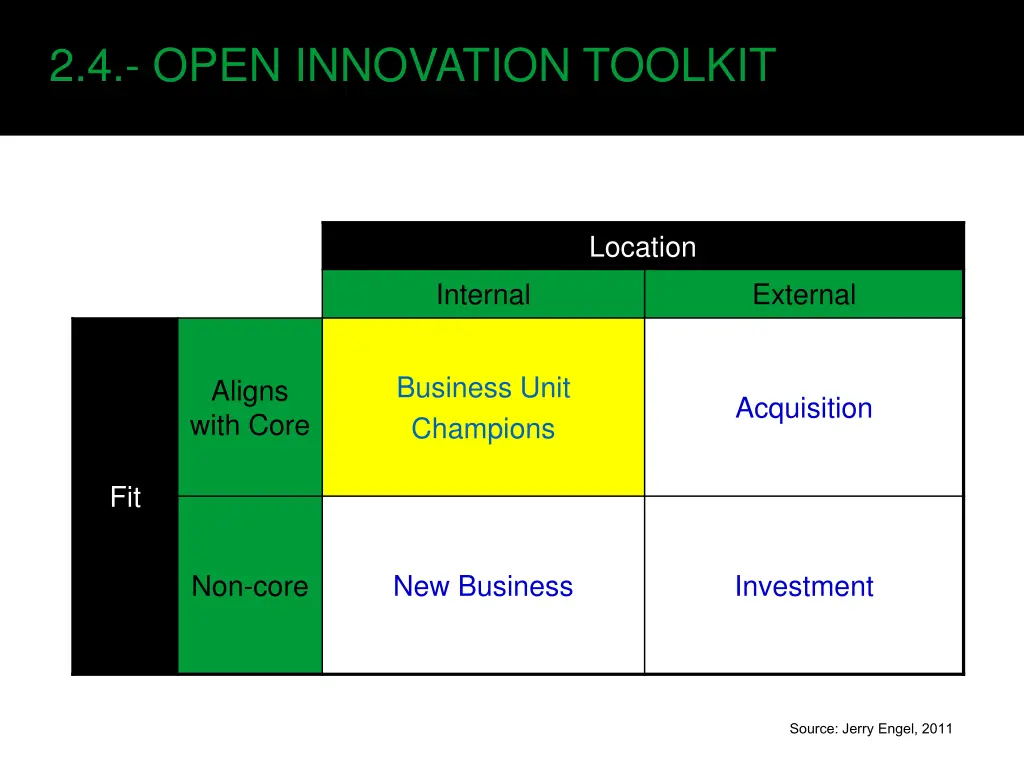 2 4 open innovation toolkit 2