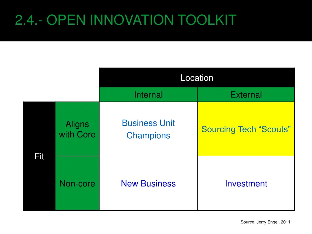 2 4 open innovation toolkit 3