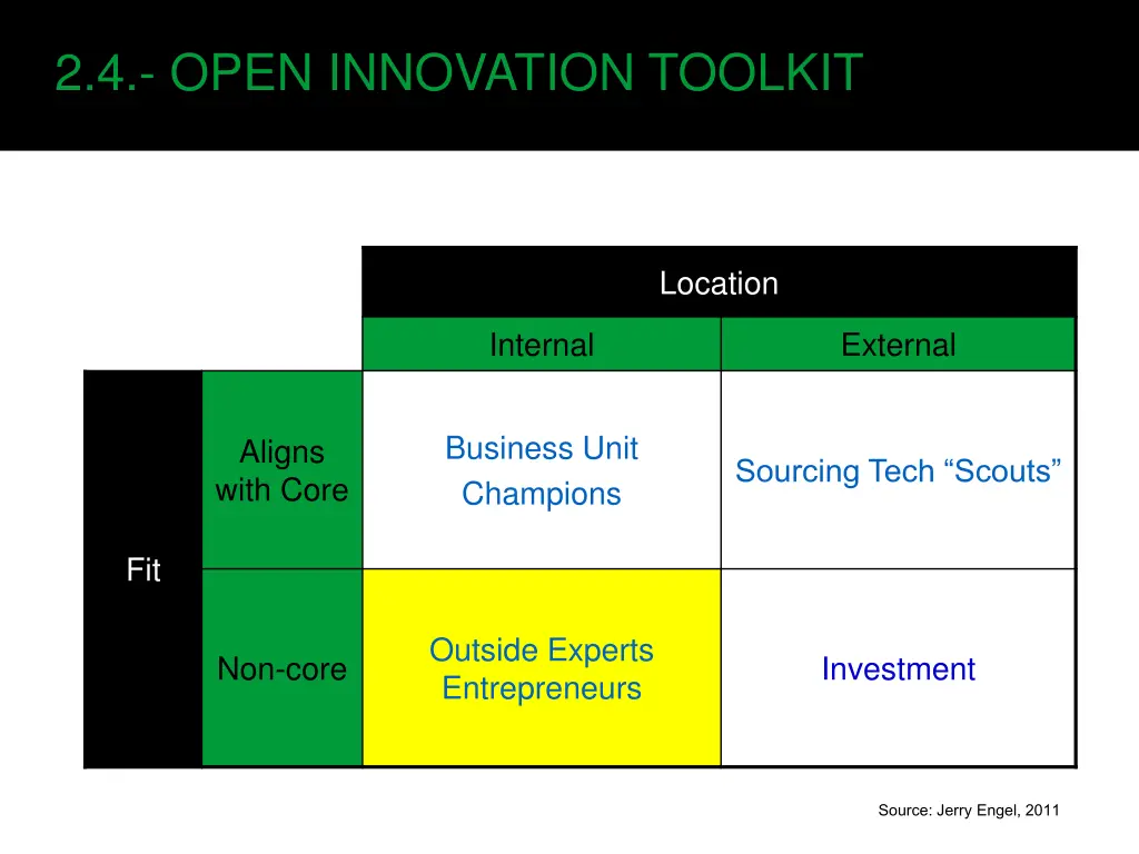 2 4 open innovation toolkit 4