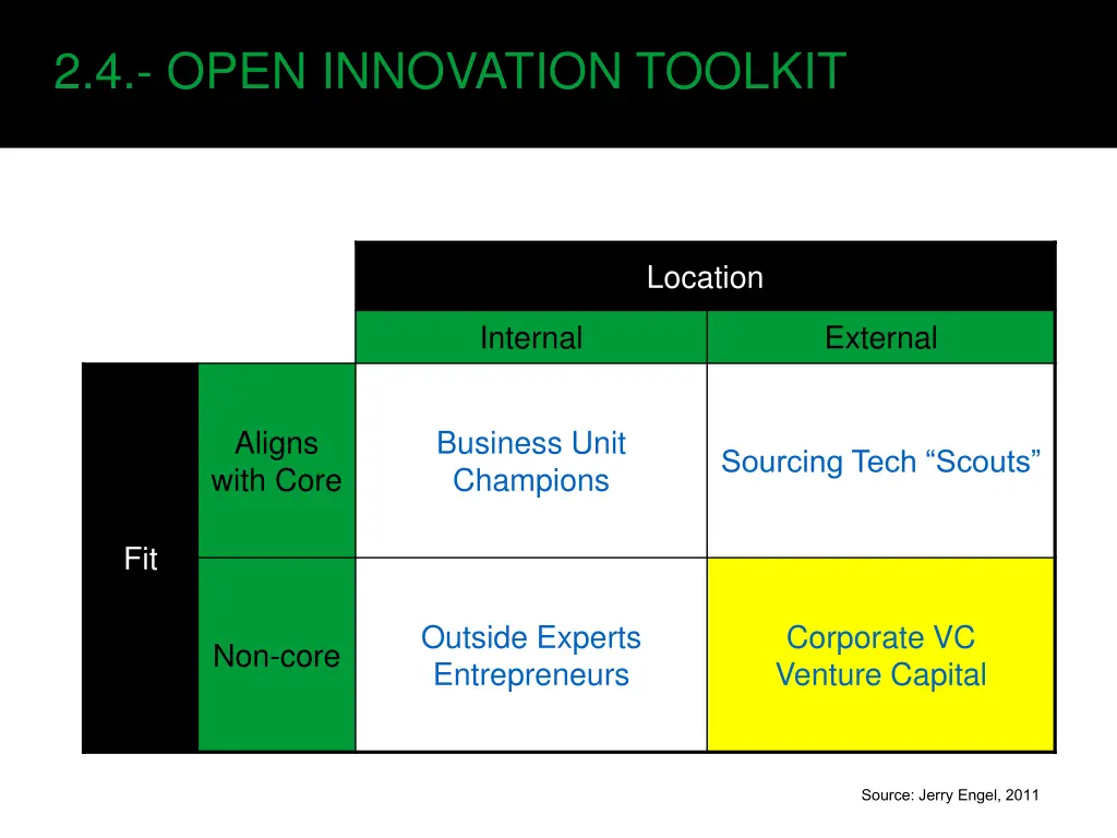 2 4 open innovation toolkit 5