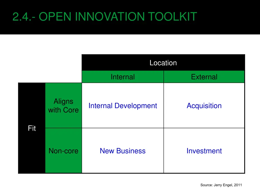 2 4 open innovation toolkit