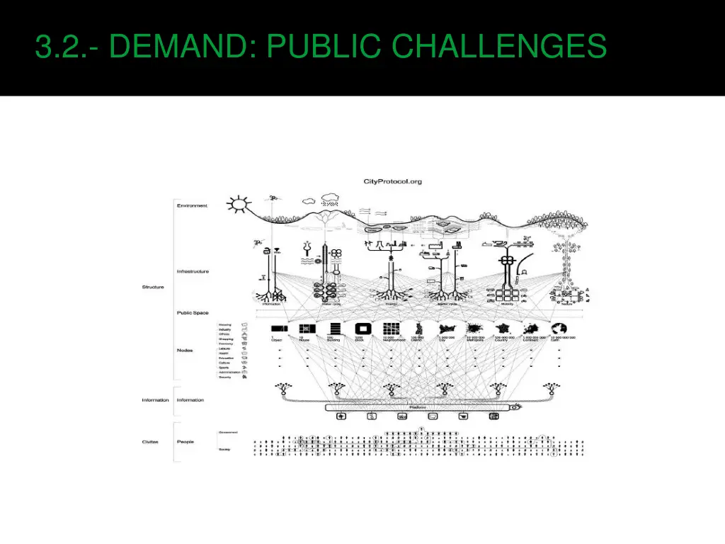 3 2 demand public challenges