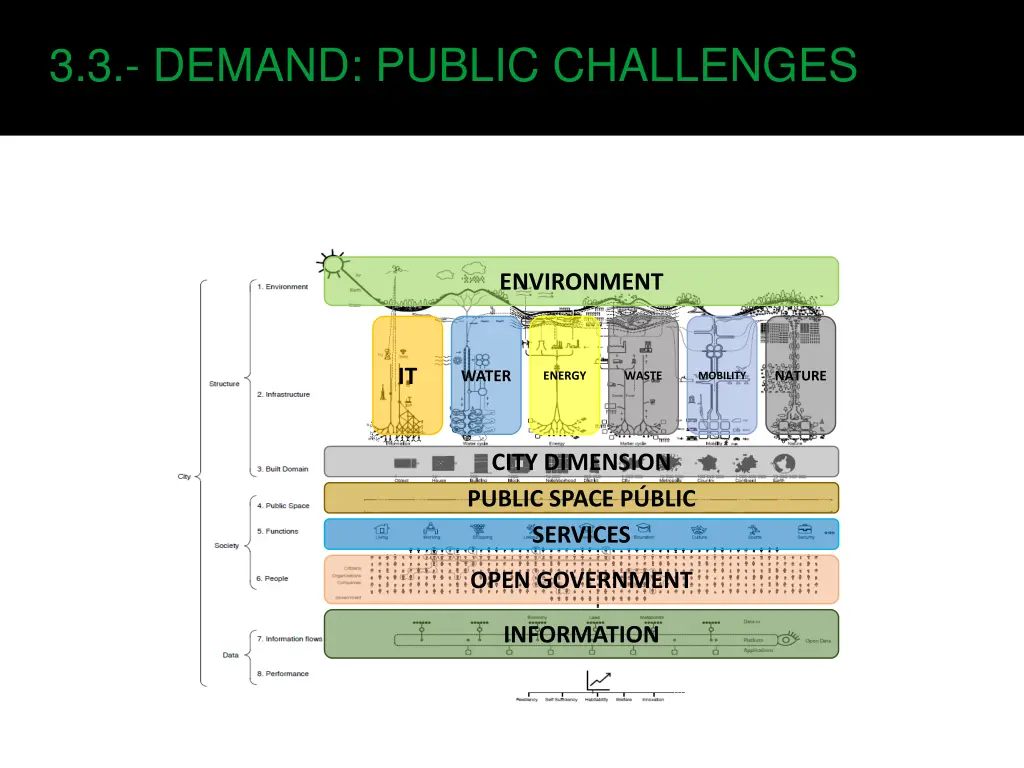 3 3 demand public challenges