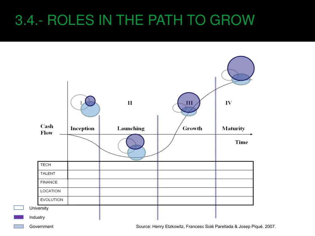 3 4 roles in the path to grow