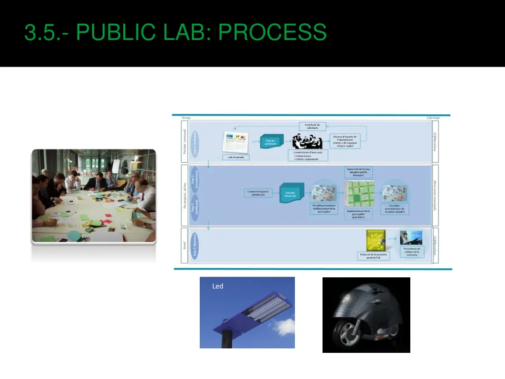 3 5 public lab process