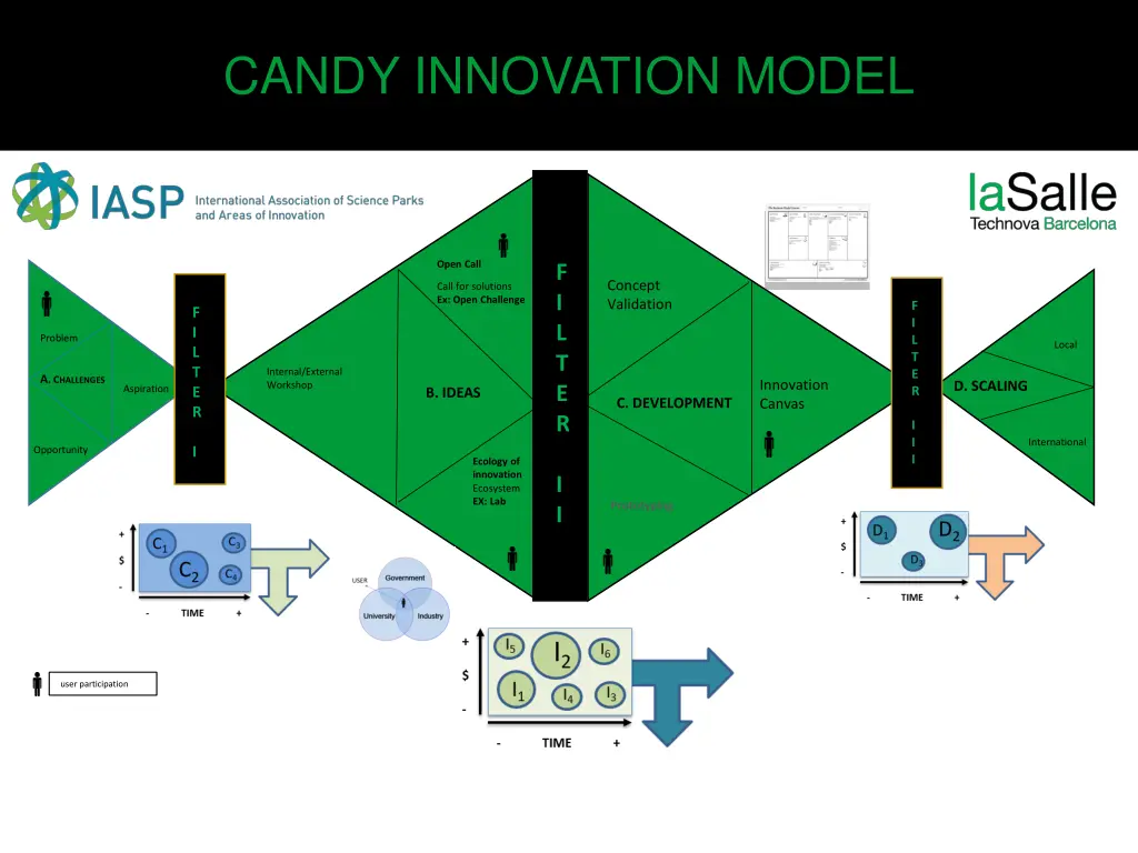 candy innovation model 1