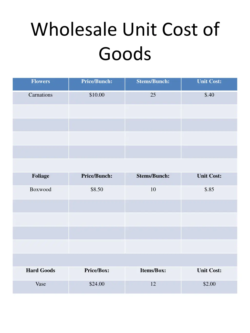 wholesale unit cost of goods