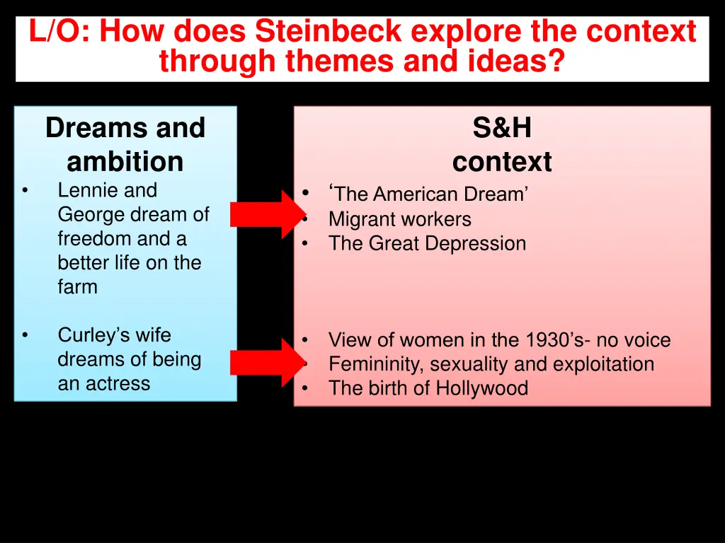 l o how does steinbeck explore the context 1