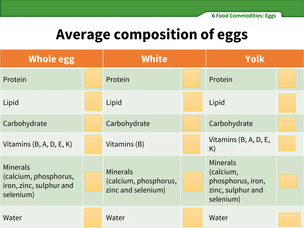 6 food commodities eggs 2