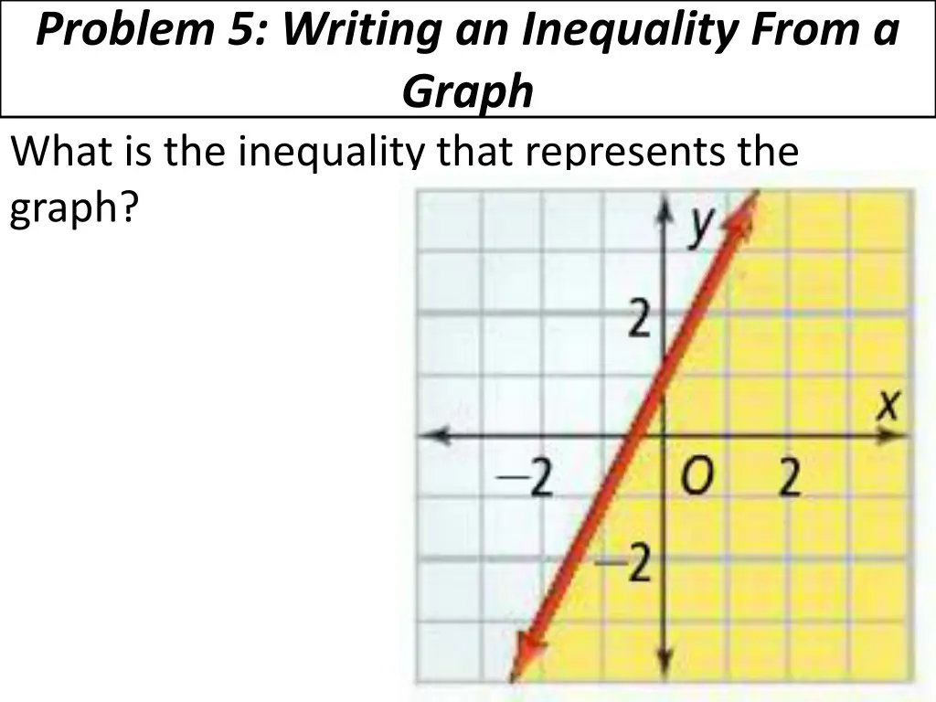 problem 5 writing an inequality from a graph what