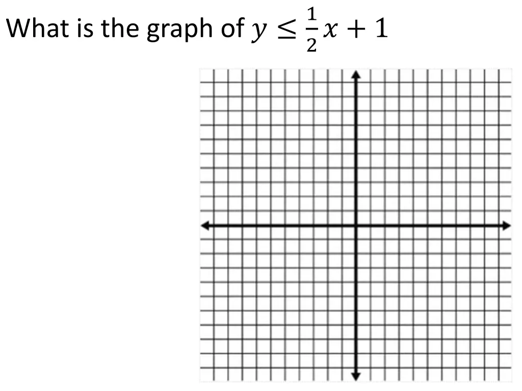 what is the graph of 1