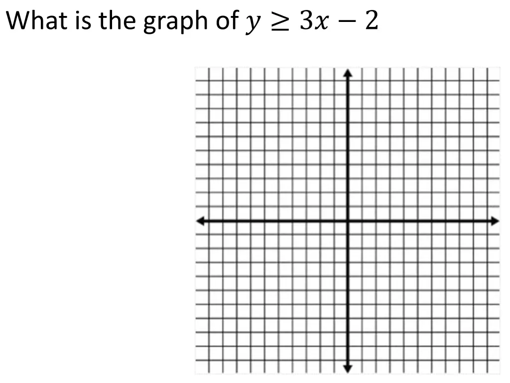 what is the graph of 3 2