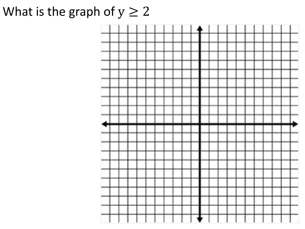 what is the graph of y 2