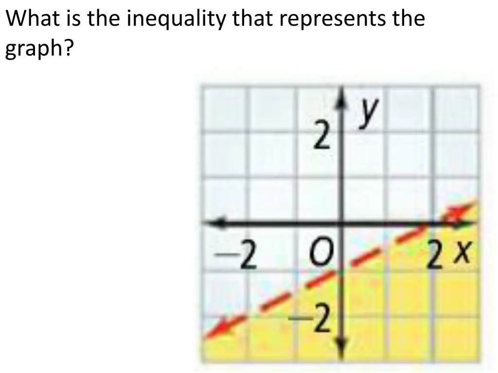 what is the inequality that represents the graph