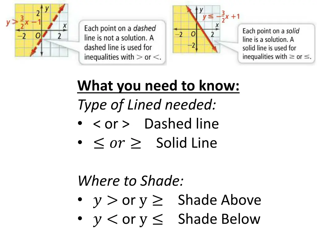 what you need to know type of lined needed