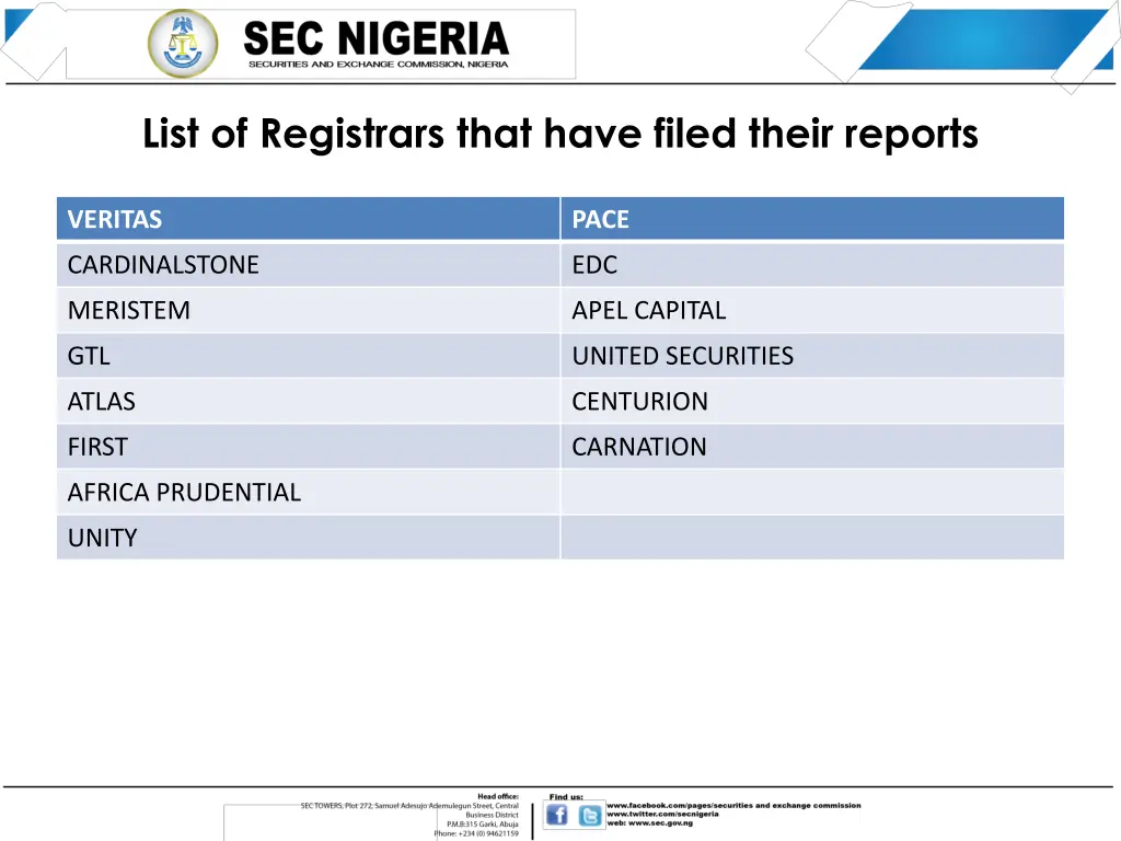 list of registrars that have filed their reports