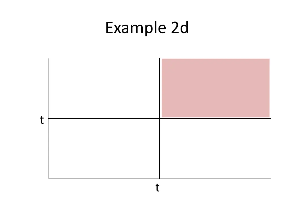 example 2d