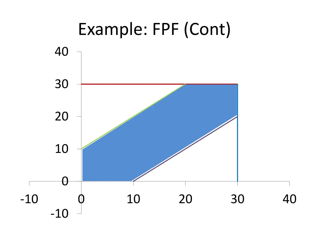 example fpf cont