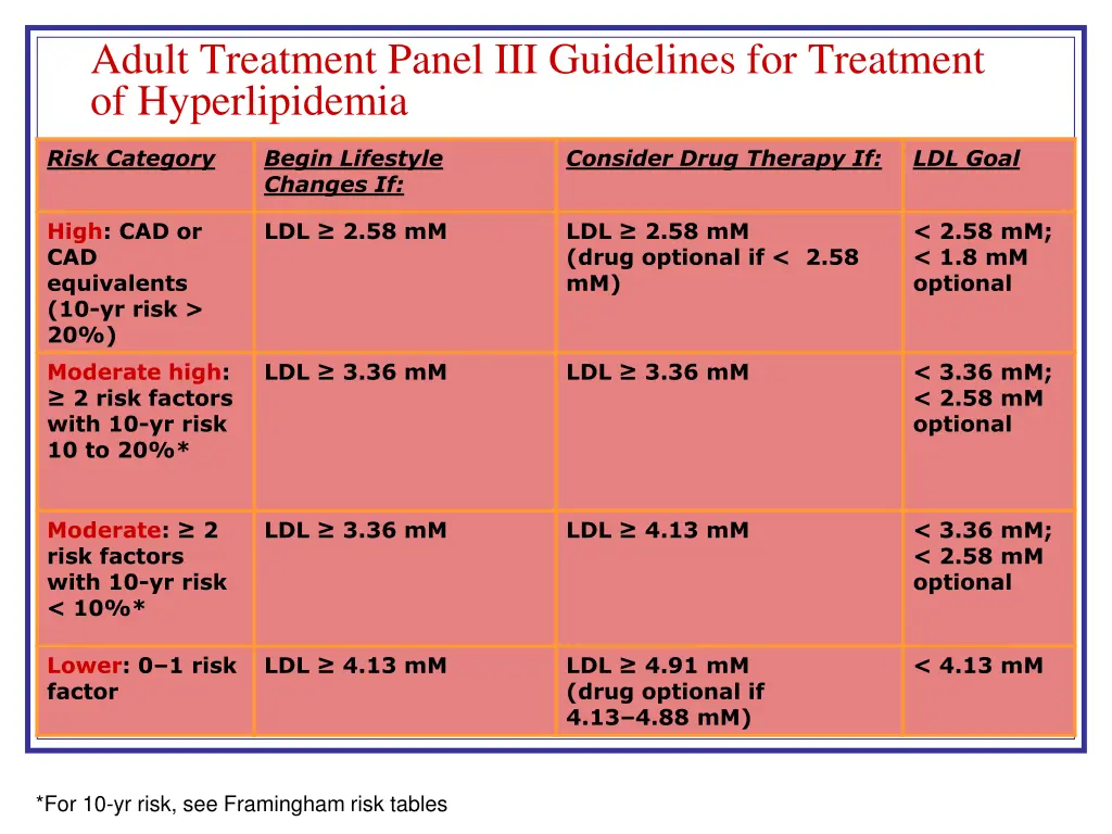 adult treatment panel iii guidelines