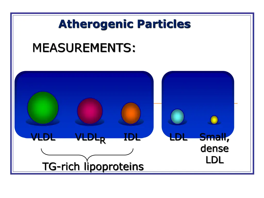 atherogenic particles