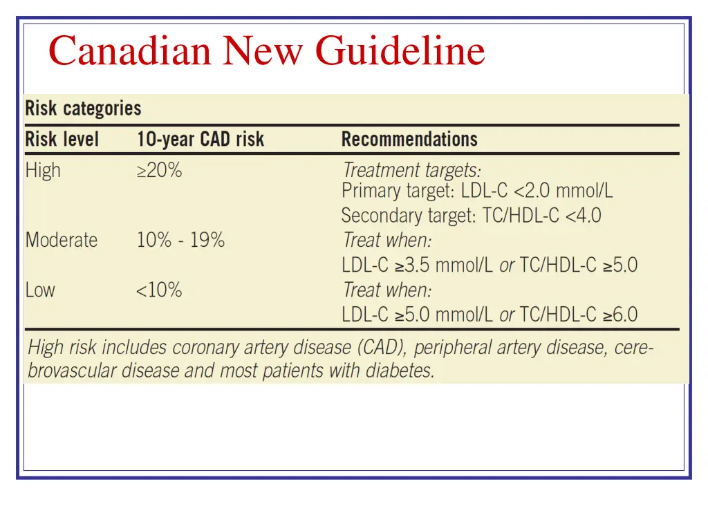 canadian new guideline