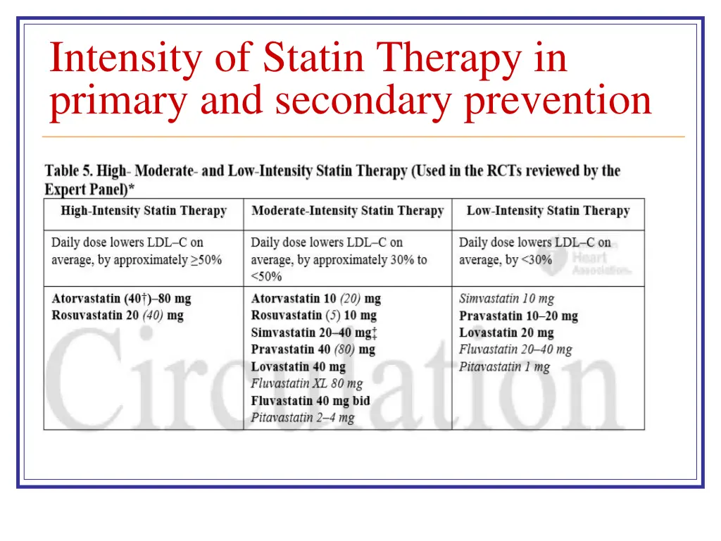 intensity of statin therapy in primary