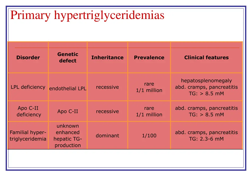 primary hypertriglyceridemias