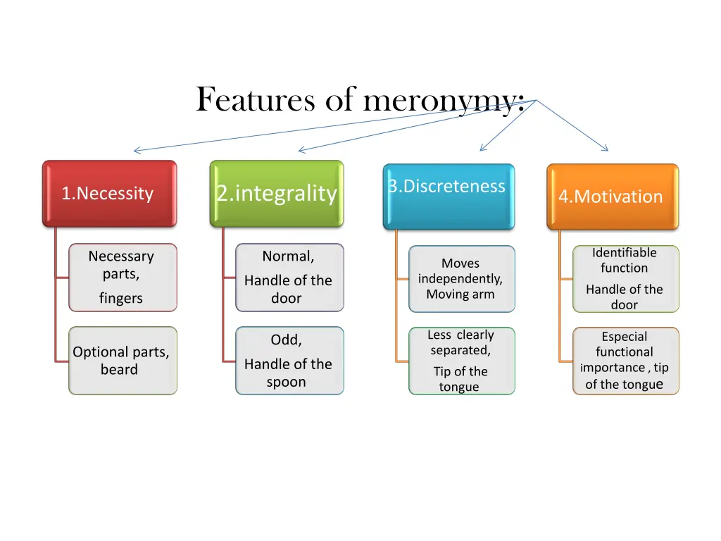 features of meronymy