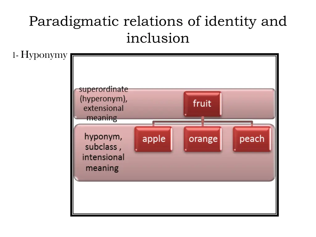 paradigmatic relations of identity and inclusion