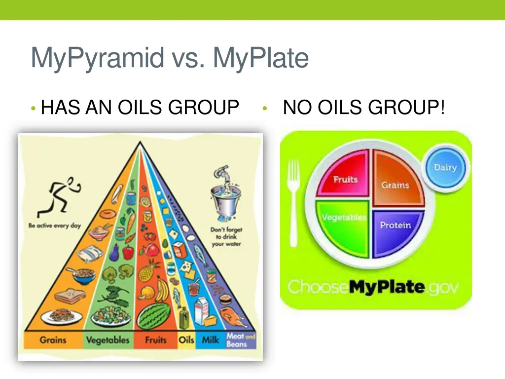 mypyramid vs myplate