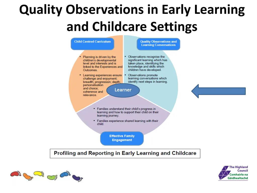 quality observations in early learning 1