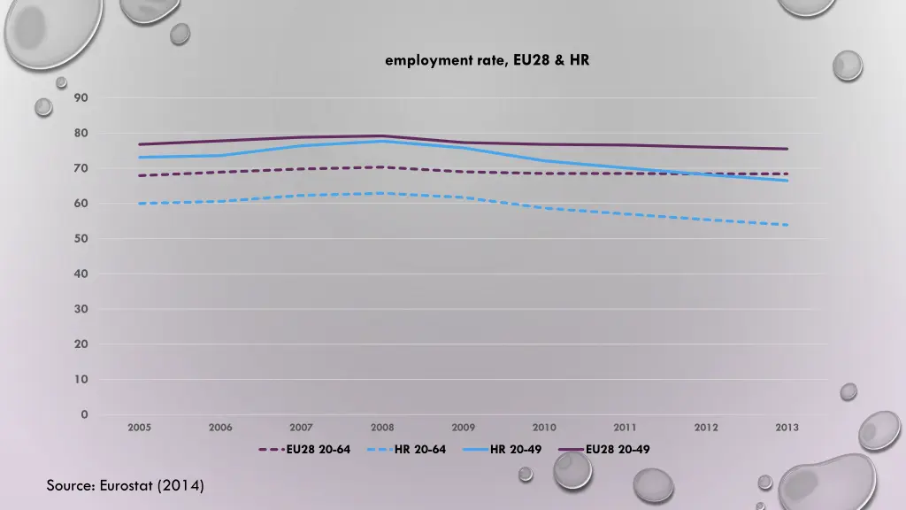 employment rate eu28 hr