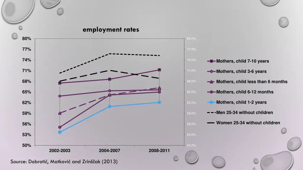 employment rates