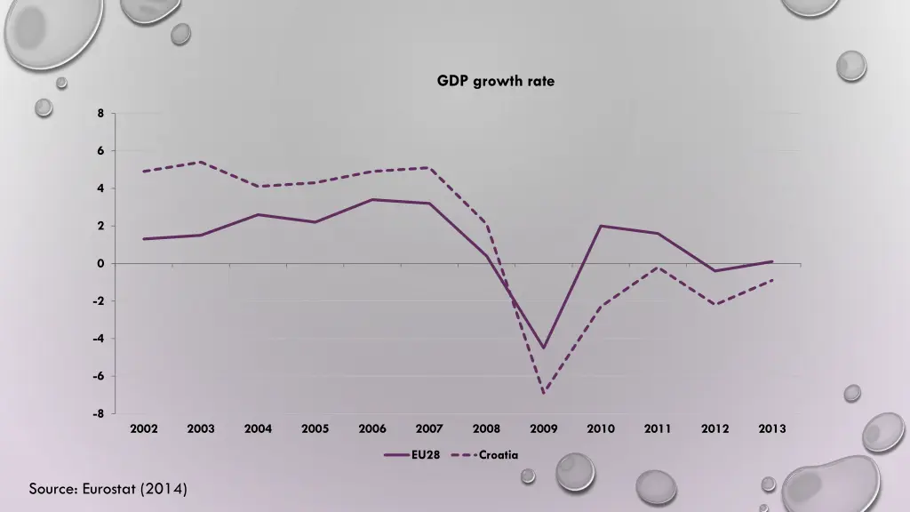 gdp growth rate