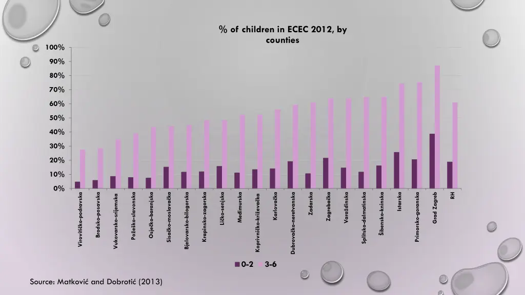 of children in ecec 2012 by counties