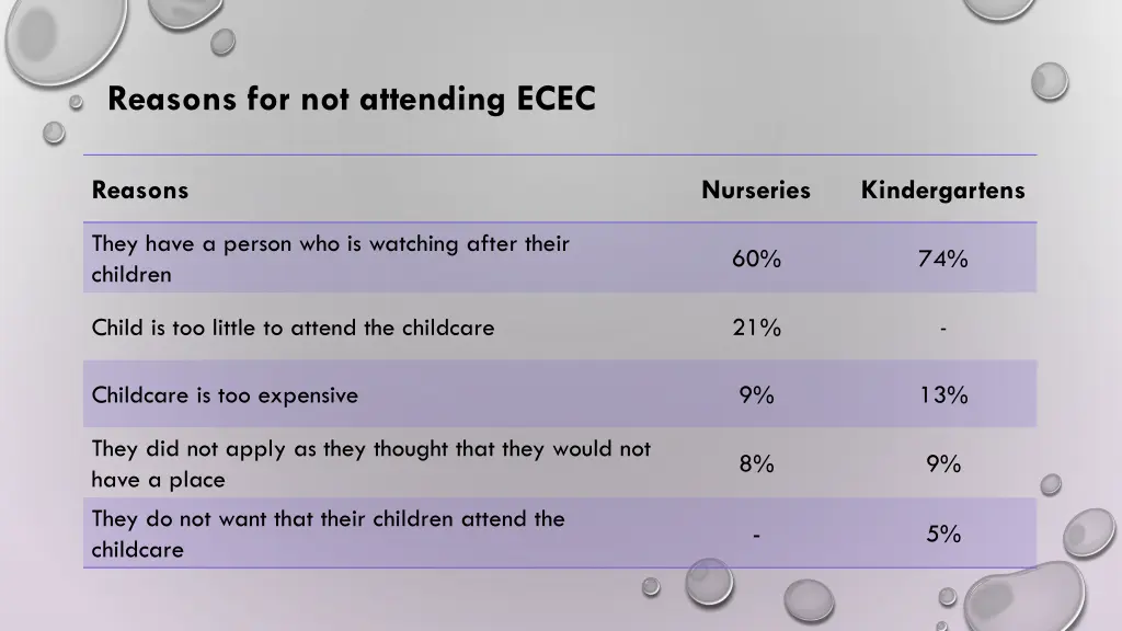 reasons for not attending ecec